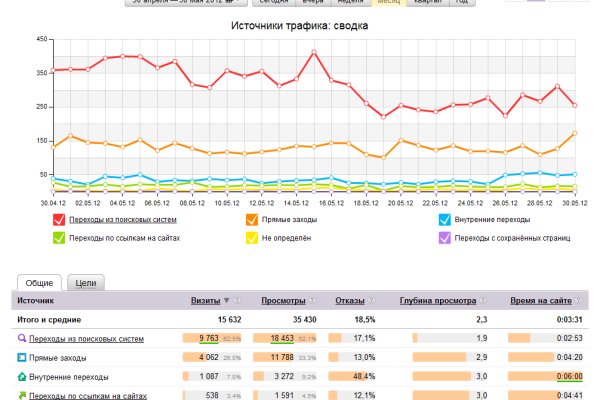 Кракен сайт упал