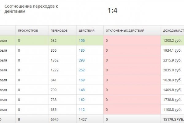 Кракен шеринг