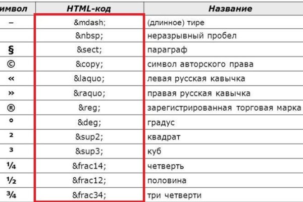 Оригинальная ссылка на магазин кракен