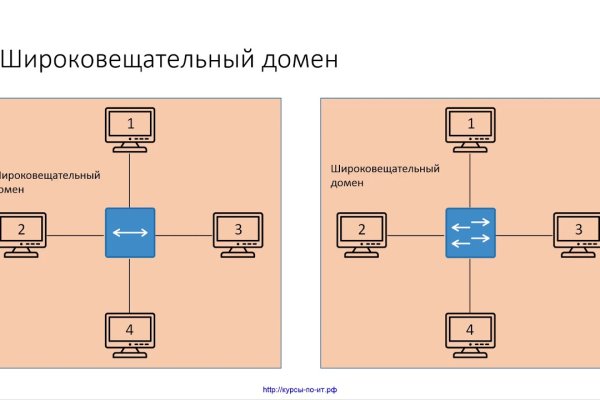 Магазин кракен как попасть