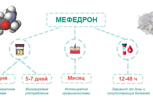 Что продают на сайте кракен