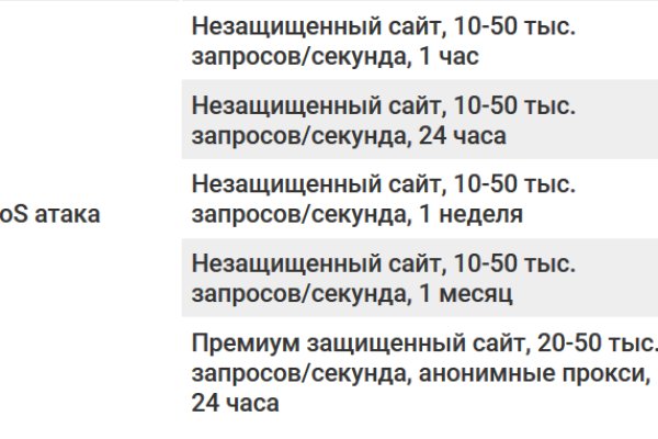 Как восстановить пароль кракен