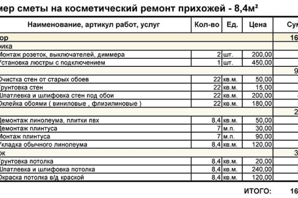 Можно ли восстановить аккаунт в кракен даркнет
