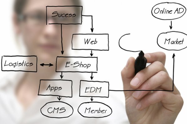 Кракен сайт kr2web in цены
