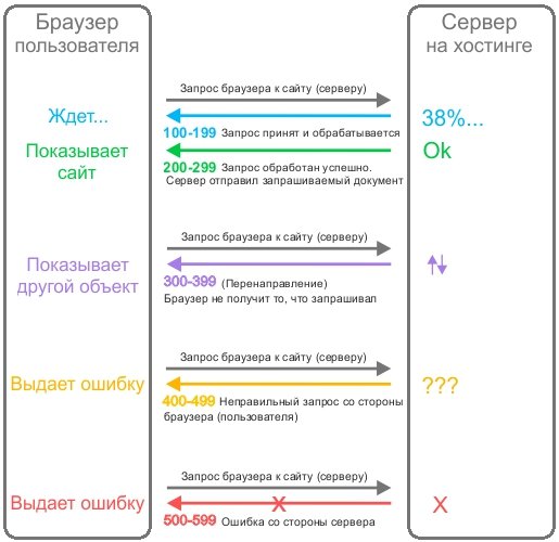 Кракен вход зеркало